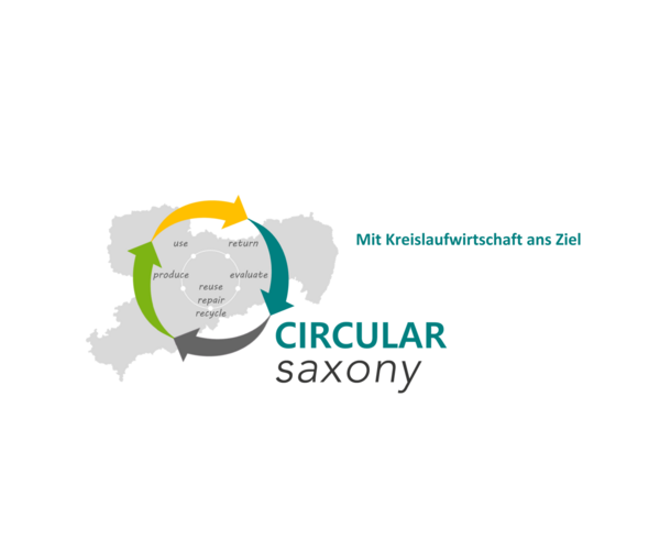 Mit Kreislaufwirtschaft ans Ziel. Circular Saxony mit Grafik von Sachsen mit Pfeilen